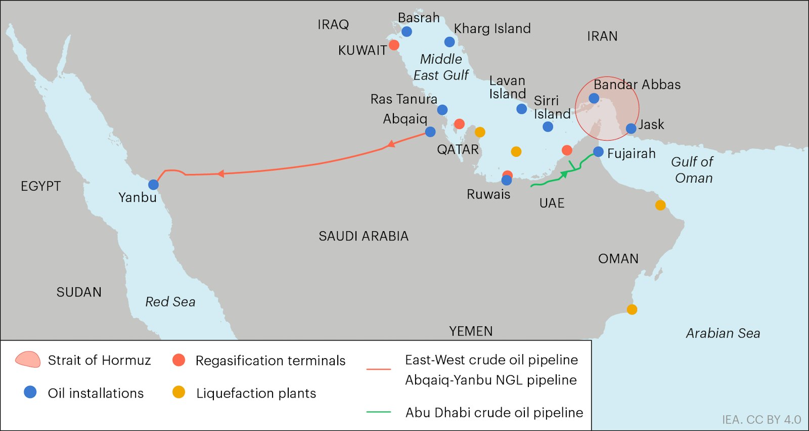 Mapa das rotas petrolíferas alternativas ao estreito de Ormuz, incluindo o oleoduto saudita até Yanbu