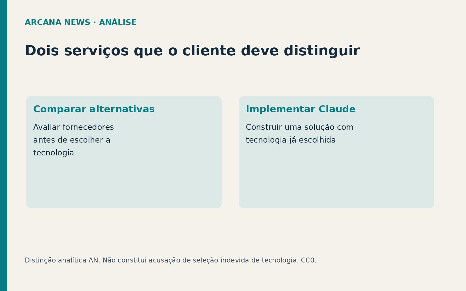 Anthropic e consultoria: comparar alternativas ou implementar uma tecnologia já escolhida