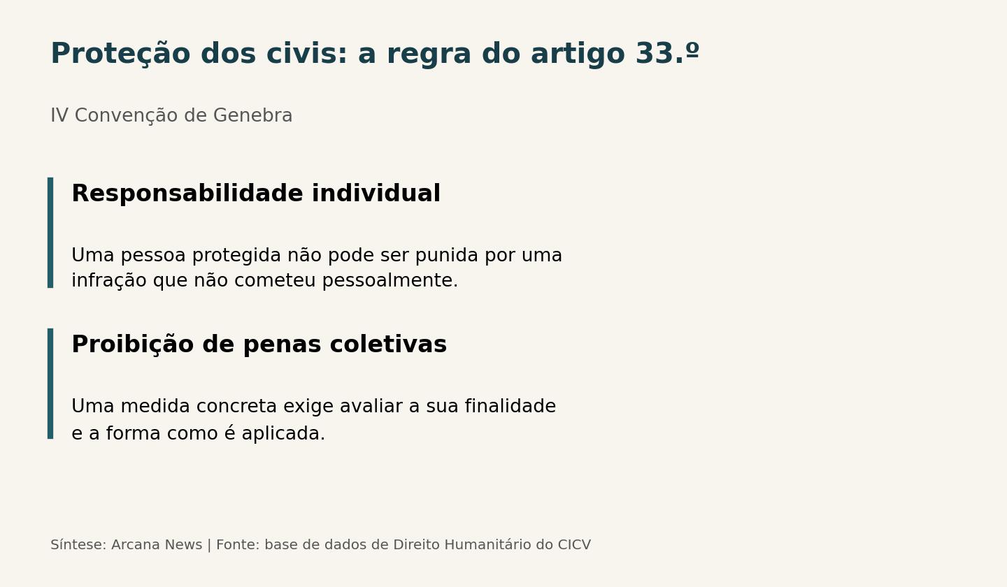 Proteção dos civis na resposta ao ataque em Hebron: responsabilidade individual e proibição de penas coletivas