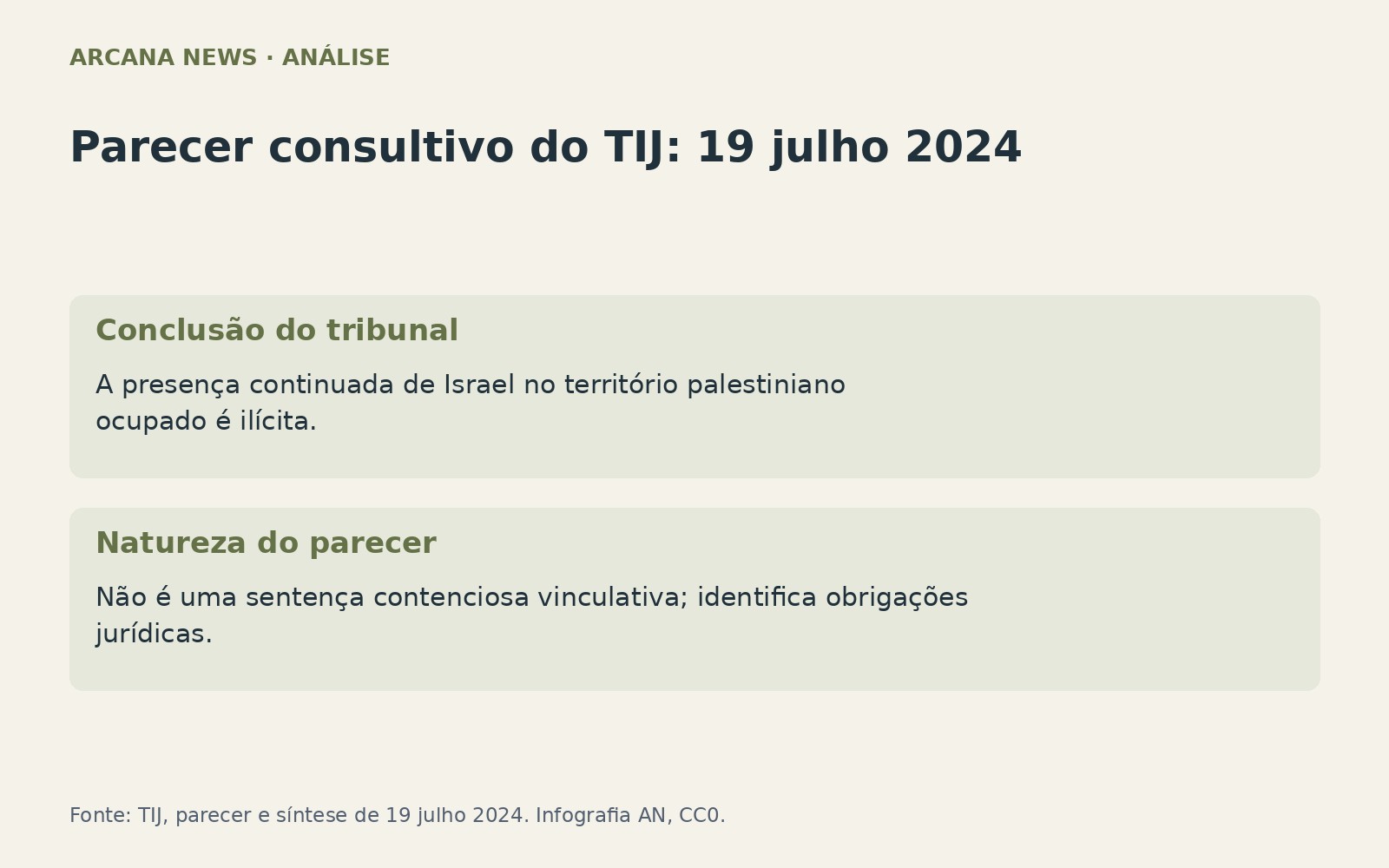 Parecer consultivo do TIJ de 19 de julho de 2024 e obrigações jurídicas
