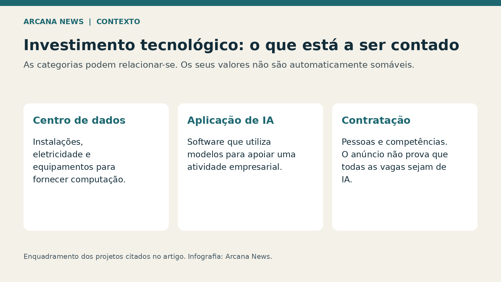 Distinção entre construção de centros de dados, aplicação de IA e contratação de profissionais