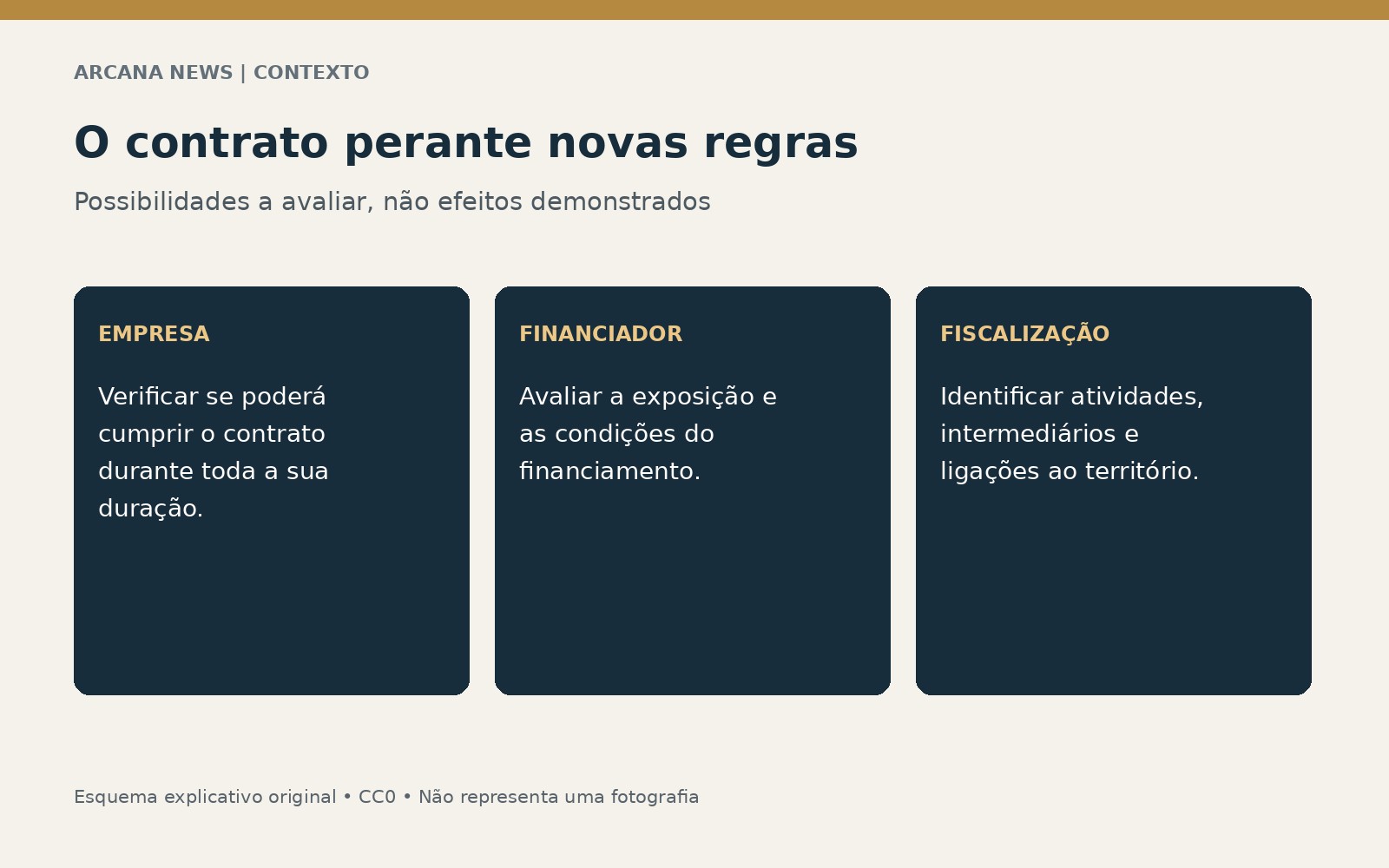 Avaliação de contratos e financiamento perante restrições ligadas aos colonatos